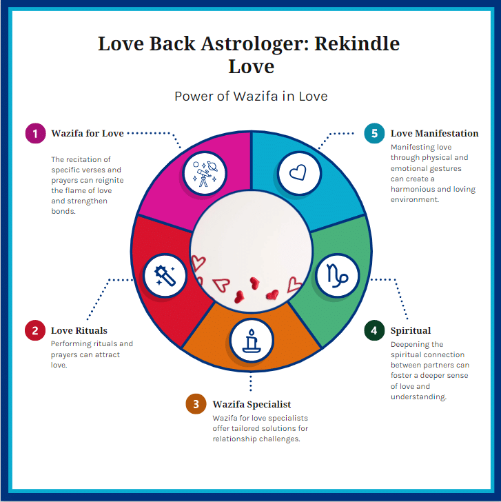 love back astrologer