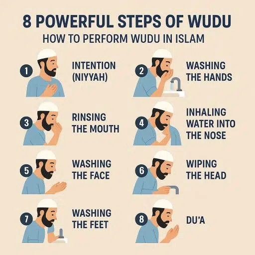 8 Powerful Steps of Wudu And How To Perform Wudu In Islam