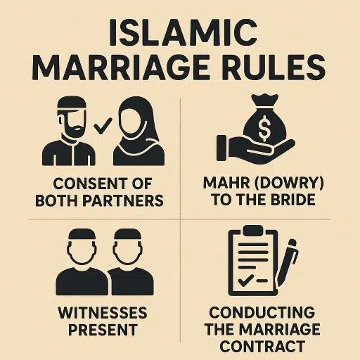 Islamic Marriage Rules